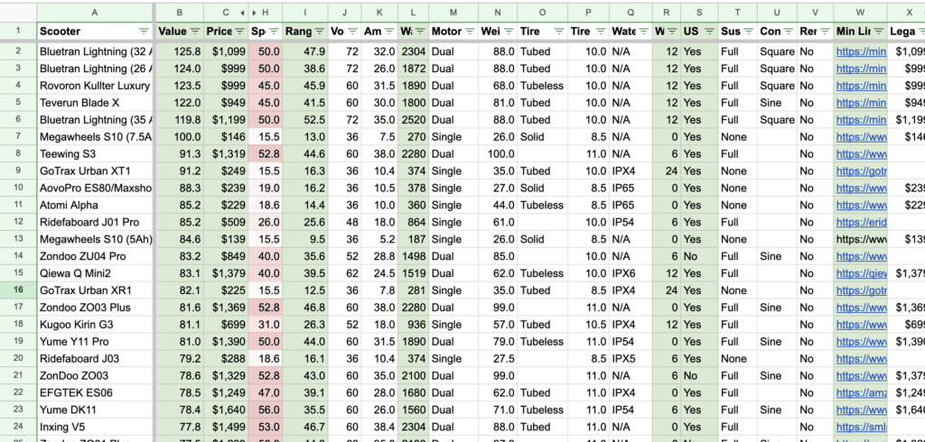 The Ultimate Scooter Comparison Tool - Freshly Charged